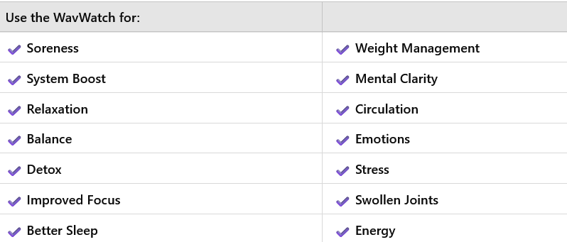 WAVwatch Benefits WAVwatch Benefits