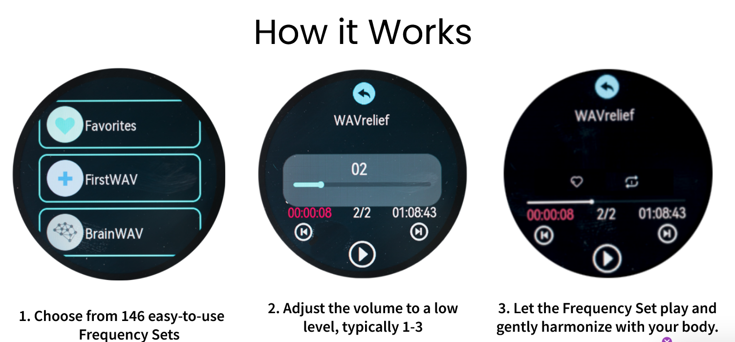WAVwatch How It Works WAVwatch How It Works