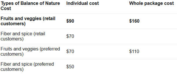 Review of the Cost of Balance of Nature