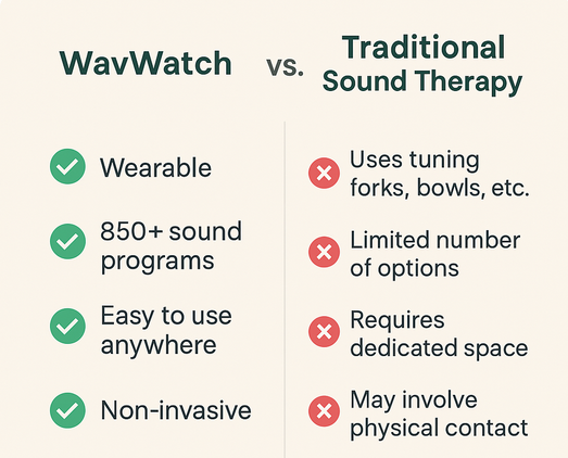 WavWatch vs Traditional Sound Therapy Comparison